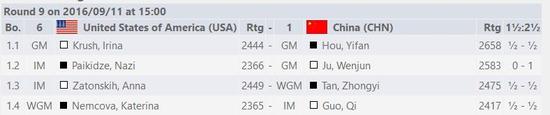 中国女队2.5比1.5胜美国